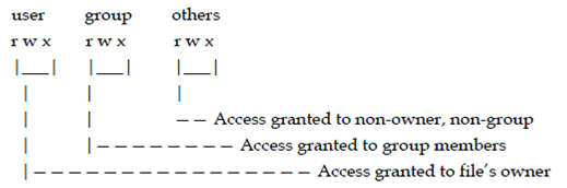 1607_normal permission.png